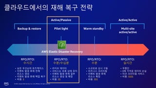 © 2023, Amazon Web Services, Inc. or its affiliates. All rights reserved.
Backup & restore Pilot light Multi-site
active/active
Warm standby
RPO/RTO:
수시간
RPO/RTO:
수분/수십분
RPO/RTO:
수분
RPO/RTO:
실시간
• 낮은 우선순위 유즈케이스
• 이벤트 발생 후에 전체
리소스 생성
• 이벤트 발생 후에 백업 복구
• 비용: $
• 라이브 데이터
• 서비스는 유휴 상태 유지
• 이벤트 발생 후에 일부
리소스 생성 및 확장
• 비용: $$
• 소규모로 상시 구동
• 비즈니스 크리티컬
• 이벤트 발생 후에
리소스 확장
• 비용: $$$
• 무중단
• 0에 가까운 데이터 손실
• 미션 크리티컬 서비스
• 비용: $$$$
클라우드에서의 재해 복구 전략
Active/Passive Active/Active
AWS Elastic Disaster Recovery
 