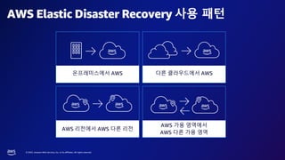 © 2023, Amazon Web Services, Inc. or its affiliates. All rights reserved.
AWS Elastic Disaster Recovery 사용 패턴
온프레미스에서 AWS
AWS 리전에서 AWS 다른 리전
다른 클라우드에서 AWS
AWS 가용 영역에서
AWS 다른 가용 영역
 