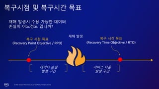 © 2023, Amazon Web Services, Inc. or its affiliates. All rights reserved.
복구시점 및 복구시간 목표
재해 발생시 수용 가능한 데이터
손실이 어느정도 입니까?
재해 발생
복구 시점 목표
(Recovery Point Objective / RPO)
복구 시간 목표
(Recovery Time Objective / RTO)
데이터 손실
발생 구간
서비스 다운
발생 구간
 