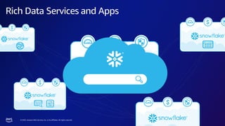 AWS Summit Seoul 2023 | Snowflake: 모든 데이터 워크로드를 위한 하나의 클라우드 데이터 플랫폼