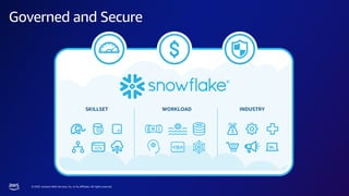 AWS Summit Seoul 2023 | Snowflake: 모든 데이터 워크로드를 위한 하나의 클라우드 데이터 플랫폼