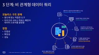© 2023, Amazon Web Services, Inc. or its affiliates. All rights reserved.
3 :
•
•
•
•
• - ,
Amazon DynamoDB
Amazon DocumentDB
Amazon Keyspaces
Amazon ElastiCache
Amazon MemoryDB
Amazon RDS, Amazon Aurora
 