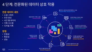 © 2023, Amazon Web Services, Inc. or its affiliates. All rights reserved.
4 :
Amazon Timestream
Amazon Neptune
Amazon QLDB
•
•
•
•
•
•
•
•
- ,
Amazon DynamoDB
Amazon DocumentDB
Amazon ElastiCache
Amazon MemoryDB
Amazon RDS, Amazon Aurora
Amazon Keyspaces
 