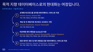 © 2023, Amazon Web Services, Inc. or its affiliates. All rights reserved.
.
NoSQL
Amazon DynamoDB, Amazon DocumentDB, Amazon Keyspaces
: , , , , ,
Amazon Aurora, Amazon RDS
: , ,
-
Amazon ElastiCache, Amazon MemoryDB
:
1
2
3
Amazon Neptune, Amazon Timestream, Amazon QLDB
: , , , , ,
4
 