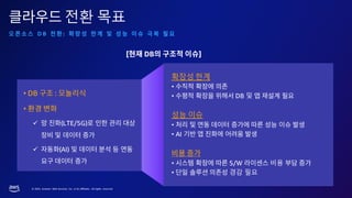© 2023, Amazon Web Services, Inc. or its affiliates. All rights reserved.
확장성 한계
•
• DB 및
성능 이슈
•
• AI
• S/W 비용
• 경감 필요
• DB :
•
✓ (LTE/5G)
✓ (AI)
전환 목표
D B :
[ DB ]
 