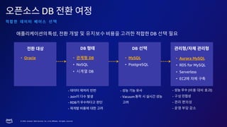 © 2023, Amazon Web Services, Inc. or its affiliates. All rights reserved.
DB
선 택
• 관계형 DB
• NoSQL
• 시계열 DB
-
- Join
- RDB
-
-
- Vacuum
- (비용 대비 효과)
- 구성
- 관리 편의성
- 운영 부담 감소
DB DB 선택 /
• MySQL
• PostgreSQL
• Aurora MySQL
• RDS for MySQL
• Serverless
• EC2
• Oracle
, 개발 및 유지보수 을 고려한 DB 선택 필요
 