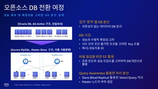 © 2023, Amazon Web Services, Inc. or its affiliates. All rights reserved.
DB
D B 분 산 설 계
[Oracle DB, All-Active 구조, ]
[Aurora MySQL, Master-Slave 구조, ]
업무 영역 별 DB
• DB 분리
DB 샤딩
•
• Key
• ) ID
S3 활용
• DB
Query Awareness
• Slave (Read Replica) 활용한 Select Query 처리
• Master
 