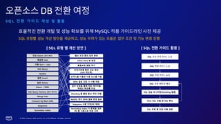 © 2023, Amazon Web Services, Inc. or its affiliates. All rights reserved.
DB
S Q L 전 환 가 이 드
[ SQL ] [ SQL ]
MySQL
SQL ,
 