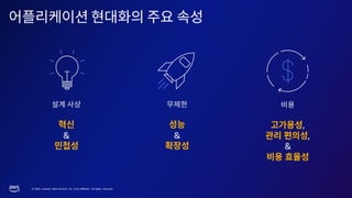 © 2023, Amazon Web Services, Inc. or its affiliates. All rights reserved.
& &
,
,
&
 