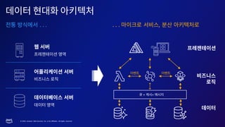 © 2023, Amazon Web Services, Inc. or its affiliates. All rights reserved.
. . . . . . ,
+ +
 