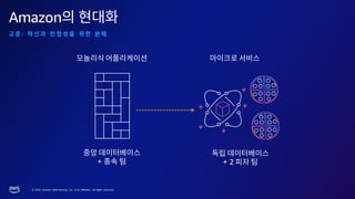 © 2023, Amazon Web Services, Inc. or its affiliates. All rights reserved.
Amazon
:
+ + 2
 