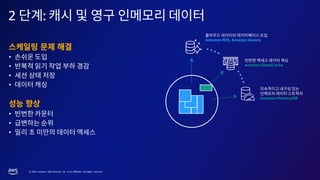 © 2023, Amazon Web Services, Inc. or its affiliates. All rights reserved.
2 :
•
•
•
•
•
•
•
Amazon ElastiCache
Amazon MemoryDB
Amazon RDS, Amazon Aurora
 