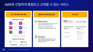 AWS Summit Seoul 2023 | Confluent와 함께하는 실시간 데이터와 클라우드 여정