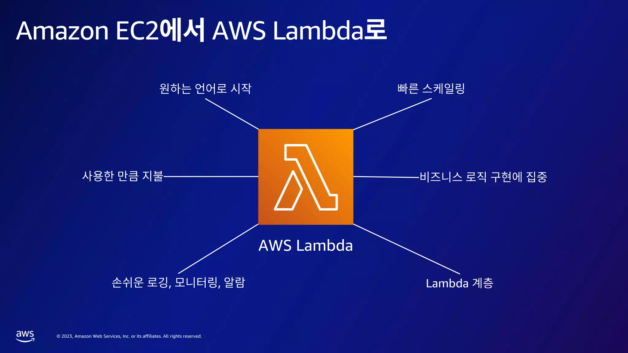 © 2023, Amazon Web Services, Inc. or its affiliates. All rights reserved.
Amazon EC2 AWS Lambda
AWS Lambda
Lambda
, ,
 
