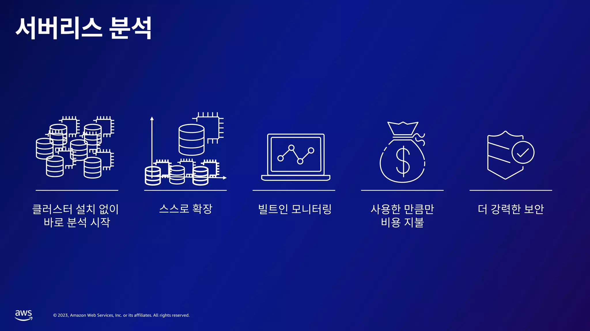 © 2023, Amazon Web Services, Inc. or its affiliates. All rights reserved.
 