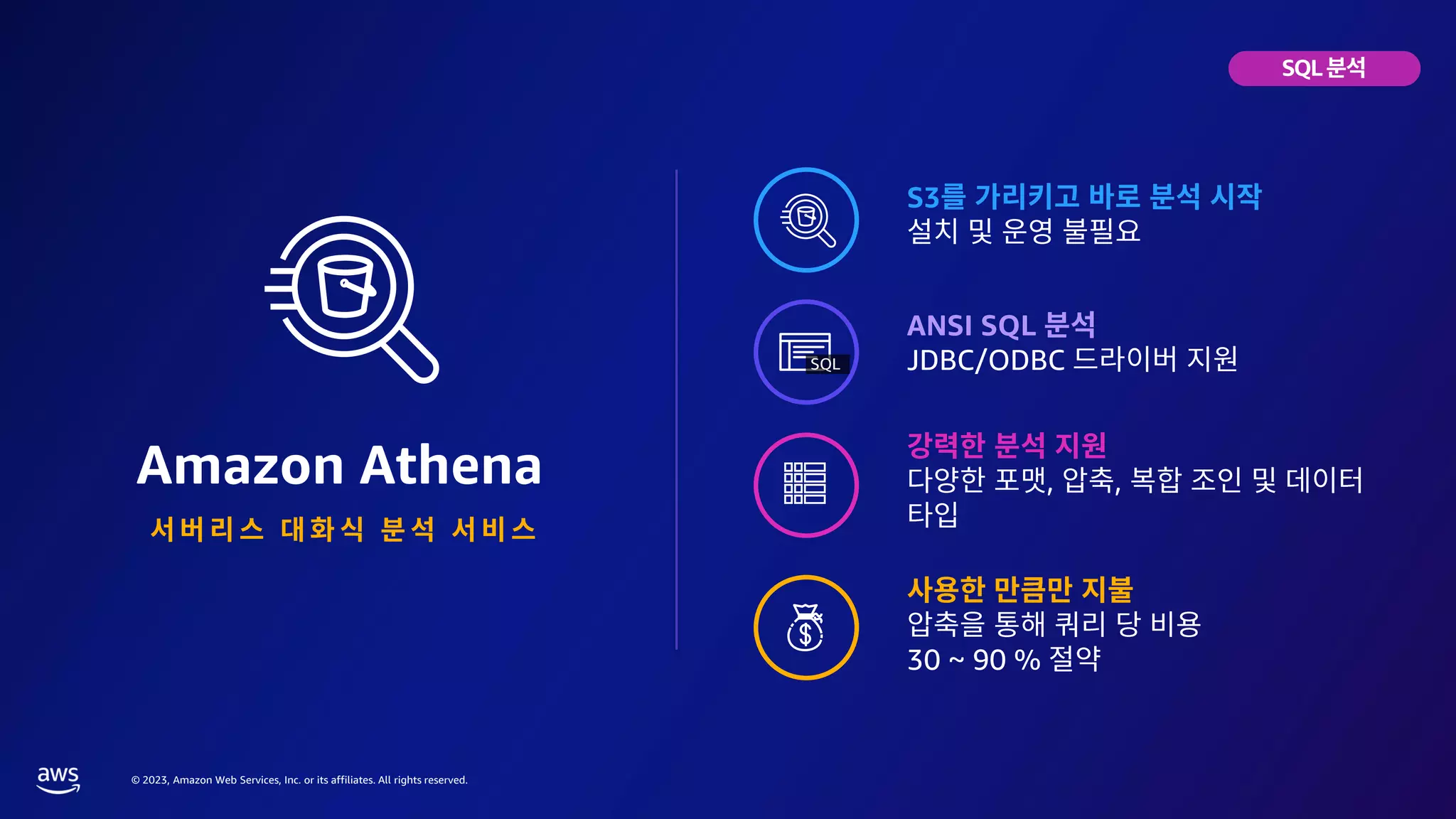 © 2023, Amazon Web Services, Inc. or its affiliates. All rights reserved.
S3
, ,
30 ~ 90 %
ANSI SQL
JDBC/ODBC
Amazon Athena
SQL
SQL
 