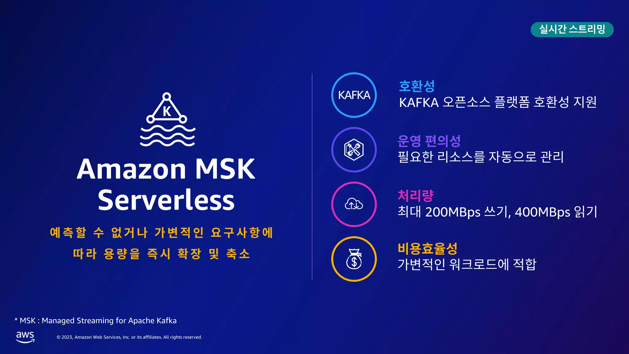 © 2023, Amazon Web Services, Inc. or its affiliates. All rights reserved.
Amazon MSK
Serverless
KAFKA
200MBps , 400MBps
* MSK : Managed Streaming for Apache Kafka
KAFKA
ㅊ
실시간스트리밍
 