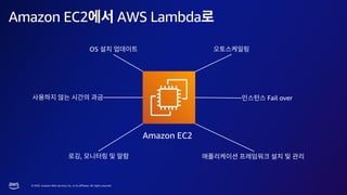 © 2023, Amazon Web Services, Inc. or its affiliates. All rights reserved.
Amazon EC2 AWS Lambda
Amazon EC2
OS
Fail over
,
 