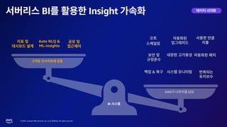 © 2023, Amazon Web Services, Inc. or its affiliates. All rights reserved.
BI Insight
BI
AWS
Auto NLQ &
ML-insights
&
데이터
 