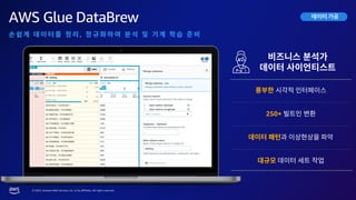 © 2023, Amazon Web Services, Inc. or its affiliates. All rights reserved.
,
AWS Glue DataBrew
250+
데이터가공
 