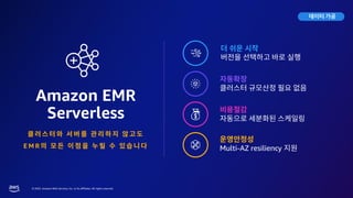 © 2023, Amazon Web Services, Inc. or its affiliates. All rights reserved.
Amazon EMR
Serverless
E M R Multi-AZ resiliency
데이터가공
 