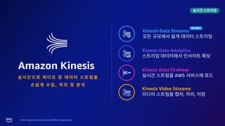 © 2023, Amazon Web Services, Inc. or its affiliates. All rights reserved.
Amazon Kinesis
,
실시간스트리밍
Kinesis Data Streams
Kinesis Data Analytics
Kinesis Data Firehose
AWS
Kinesis Video Streams
, ,
온디멘드
 