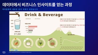 © 2023, Amazon Web Services, Inc. or its affiliates. All rights reserved.
 