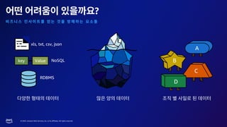 © 2023, Amazon Web Services, Inc. or its affiliates. All rights reserved.
?
A
B
C
D
key Value
xls, txt, csv, json
RDBMS
NoSQL
 