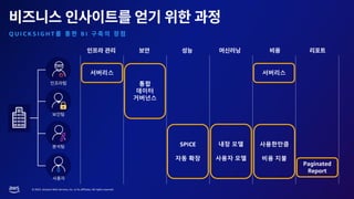 © 2023, Amazon Web Services, Inc. or its affiliates. All rights reserved.
Q U I C K S I G H T B I
서버리스
사용한만큼
비용 지불
Paginated
Report
SPICE
자동 확장
내장 모델
사용자 모델
서버리스
통합
데이터
거버넌스
 