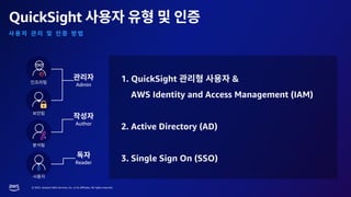 © 2023, Amazon Web Services, Inc. or its affiliates. All rights reserved.
QuickSight
Admin
Author
Reader
1. QuickSight &
AWS Identity and Access Management (IAM)
2. Active Directory (AD)
3. Single Sign On (SSO)
 