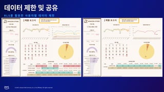 © 2023, Amazon Web Services, Inc. or its affiliates. All rights reserved.
R L S
 