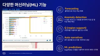 © 2023, Amazon Web Services, Inc. or its affiliates. All rights reserved.
Q (region support)
Auto narratives
ML predictions
SageMaker
Forecasting
Anomaly detection
(ML)
M L
 