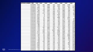 © 2023, Amazon Web Services, Inc. or its affiliates. All rights reserved.
 