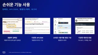 © 2023, Amazon Web Services, Inc. or its affiliates. All rights reserved.
, , PDF
API/SDK
, A P I / S D K , / ,
 