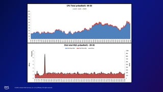 © 2023, Amazon Web Services, Inc. or its affiliates. All rights reserved.
 