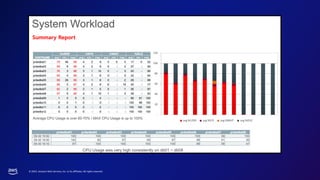 © 2023, Amazon Web Services, Inc. or its affiliates. All rights reserved.
 