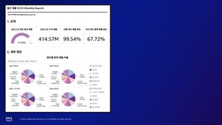 © 2023, Amazon Web Services, Inc. or its affiliates. All rights reserved.
 