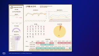 © 2023, Amazon Web Services, Inc. or its affiliates. All rights reserved.
 