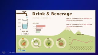 © 2023, Amazon Web Services, Inc. or its affiliates. All rights reserved.
 