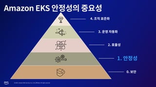 © 2023, Amazon Web Services, Inc. or its affiliates. All rights reserved.
 