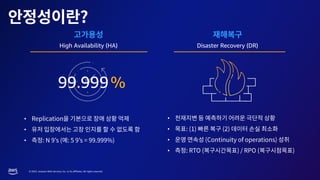 © 2023, Amazon Web Services, Inc. or its affiliates. All rights reserved.
High Availability (HA) Disaster Recovery (DR)
•
•
•
•
•
•
•
99.999%
 