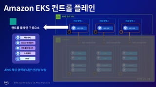 © 2023, Amazon Web Services, Inc. or its affiliates. All rights reserved.
 