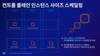 © 2023, Amazon Web Services, Inc. or its affiliates. All rights reserved.
 