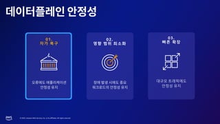 © 2023, Amazon Web Services, Inc. or its affiliates. All rights reserved.
03.
빠른 확장
대규모 트래픽에도
안정성 유지
02.
영향 범위 최소화
01.
자가 복구
 