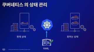 © 2023, Amazon Web Services, Inc. or its affiliates. All rights reserved.
 