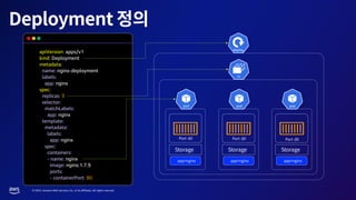 © 2023, Amazon Web Services, Inc. or its affiliates. All rights reserved.
apiVersion: apps/v1
kind: Deployment
metadata:
name: nginx-deployment
labels:
app: nginx
spec:
replicas: 3
selector:
matchLabels:
app: nginx
template:
metadata:
labels:
app: nginx
spec:
containers:
- name: nginx
image: nginx:1.7.9
ports:
- containerPort: 80
 