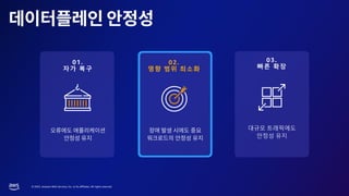 © 2023, Amazon Web Services, Inc. or its affiliates. All rights reserved.
03.
빠른 확장
대규모 트래픽에도
안정성 유지
02.
영향 범위 최소화
01.
자가 복구
 