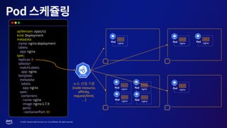 © 2023, Amazon Web Services, Inc. or its affiliates. All rights reserved.
nginx nginx
nginx nginx
nginx
nginx
nginx
nginx
노드 선정 기준
(node resource,
affinity,
request/limit,
…)
 