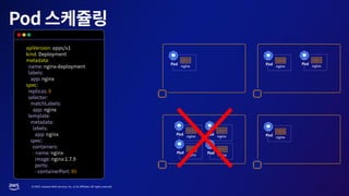 © 2023, Amazon Web Services, Inc. or its affiliates. All rights reserved.
nginx nginx
nginx nginx
nginx
nginx
nginx
nginx
 