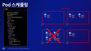 © 2023, Amazon Web Services, Inc. or its affiliates. All rights reserved.
nginx nginx
nginx nginx
nginx
nginx
nginx
nginx
부하 발생
 